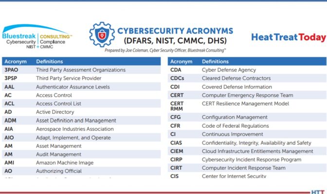 Chart with Cybersecurity Acronyms 