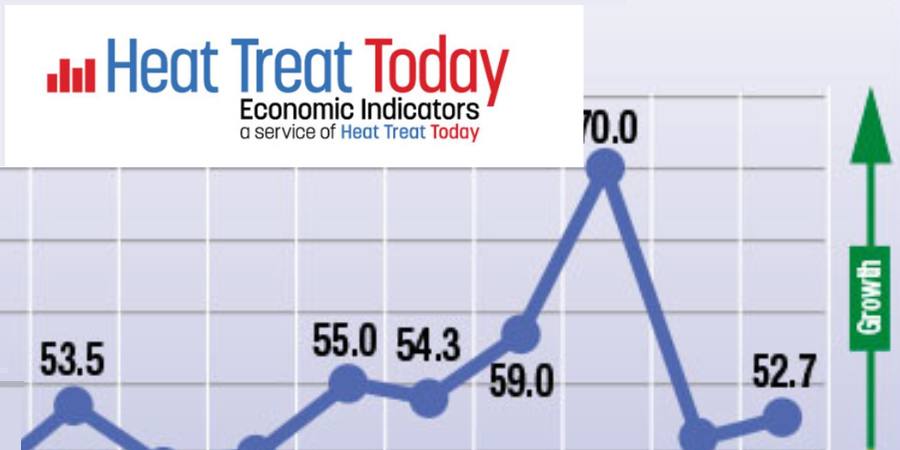 Heat Treat Economic Indicators: May 2024 Results